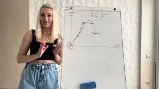 Закони бізнесу та чому немає росту?