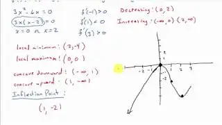 Curve Sketching Using Calculus Example 1
