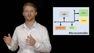 1. Architecture-Software Interface - Embedded Software and Hardware Architecture
