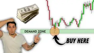 Master Supply and Demand in 5 Minutes