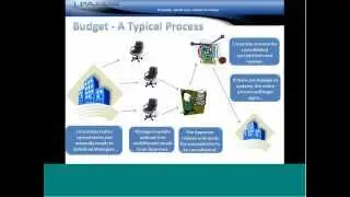 Webinar: Smarter Planning and Forecasting with IBM Cognos TM1 (Part 1)