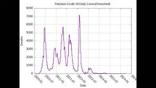 Covid-19 Update:  India and  Pakistan