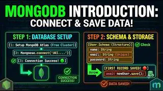 Node.js to MongoDB: Step-by-Step Guide to Connecting & Saving Data