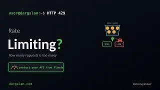 What is Rate Limiting