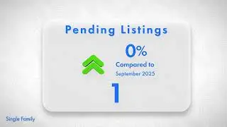 Check out this local market update for  Hillman, MI 49746!