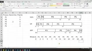 FCFS, SJF, NPP, RR Scheduling