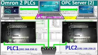 PLC Omron OPC Server/Client communication with TIA Portal V18 SCADA Runtime| PLC Omron training