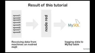 nodered mysql data logger