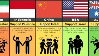Comparison: Countries that support Palestine or Israel?