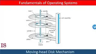 M5U11L2 Storage Management Lesson 2
