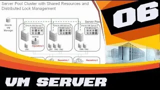 ORACLE VM SERVER FOR X86 - ADMINISTRATION - Server Pools and Repositories  (6-14)