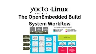 The OpenEmbedded Build System Workflow : Yocto Project - Ep 13