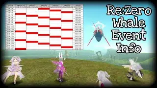 Re:Zero White Whale Spawn Time Table, Full Reward List & Other Information [ToramOnline]
