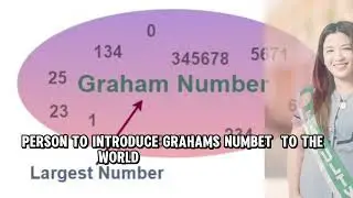 The Graham's Number | Interesting Math Trivia
