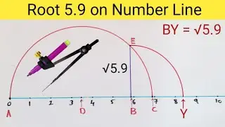 Root 5.9 on Number Line | Locate Root 5.9 on Number Line | Represent Root 5.9 on Number Line