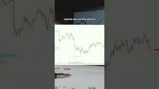 Понимание движения цены (чтение графика, вероятность, трактовка)