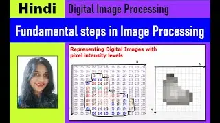 What are steps in digital image processing ? Dr Manjusha Deshmukh