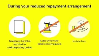 Payment solutions: reducing repayments on your credit card