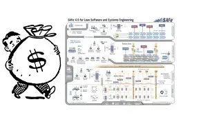 SAFe Agile Portfolio   CapEx and OpEx