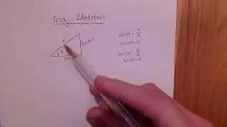 Where trig identities come from