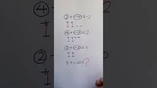 Integers(section 1):Adding integers | How to add negative numbers 