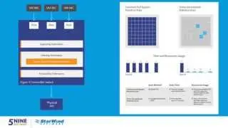 How to Achieve High Availability and Protection from External Threats