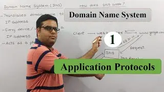 Domain Name Systems (DNS) in Computer Networks | Application Layer Protocols | Computer Science