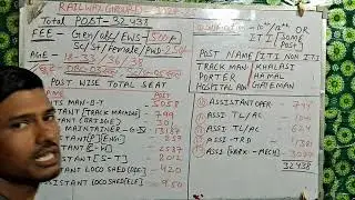 Railway New 2024 - 2025 Group D Vacancy