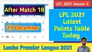 Lanka Premier League 2021 Points Table After Match 18