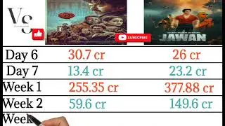 Leo vs Jawan All Day Box Office Collection | Verdict | Budget | Movie Clash Explained