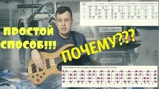Почему на Бас гитаре с этого не начинают?