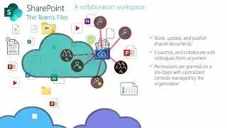 Microsoft SharePoint Tutorial for Beginners - Introduction to SharePoint Online