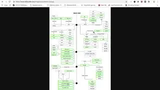 Backend developer roadmap