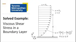 Solved Example: Viscous Shear Force in a Boundary Layer (