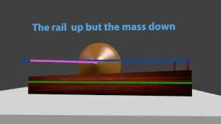 Perpetual motion machine - Cone and Rail - Animated and explained