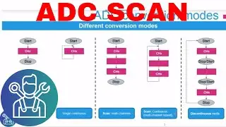 HAL #14: ADC Scan explained