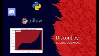 Discord.py Bot Series: Covid19 Command
