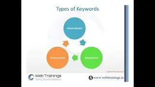 SEO – KEYWORDS TYPES