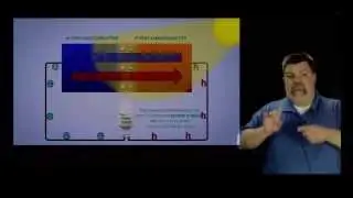 Physics - Solar Cells - Photovoltaics Made Simple