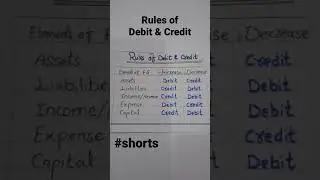 Rules of Debit and credit | debit and credit 
