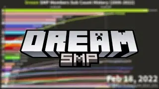 Dream SMP Sub Count History (2006-2022)