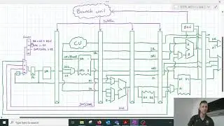 Control Hazards 2