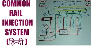 Common Rail Injection System (हिन्दी )