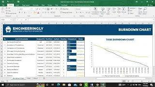 Create Dynamic Burndown Charts in Ms. Excel