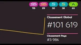 osu PP rework (gone right)