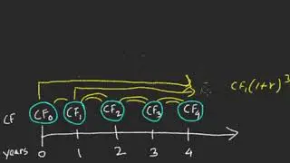 Future value of multiple unequal cash flows