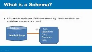Introduction to database related concepts