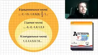 Алгебра 7 класс | Рациональные числа | Урок 1 | Макарычев