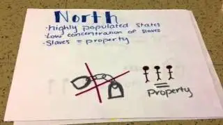 3/5 Compromise