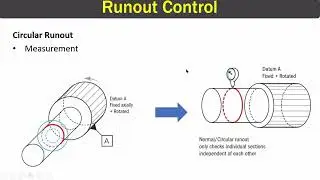 Runout in GD & T | Circular Runout , Total Runout